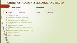 Introduction to Computerized Accounting.pptx