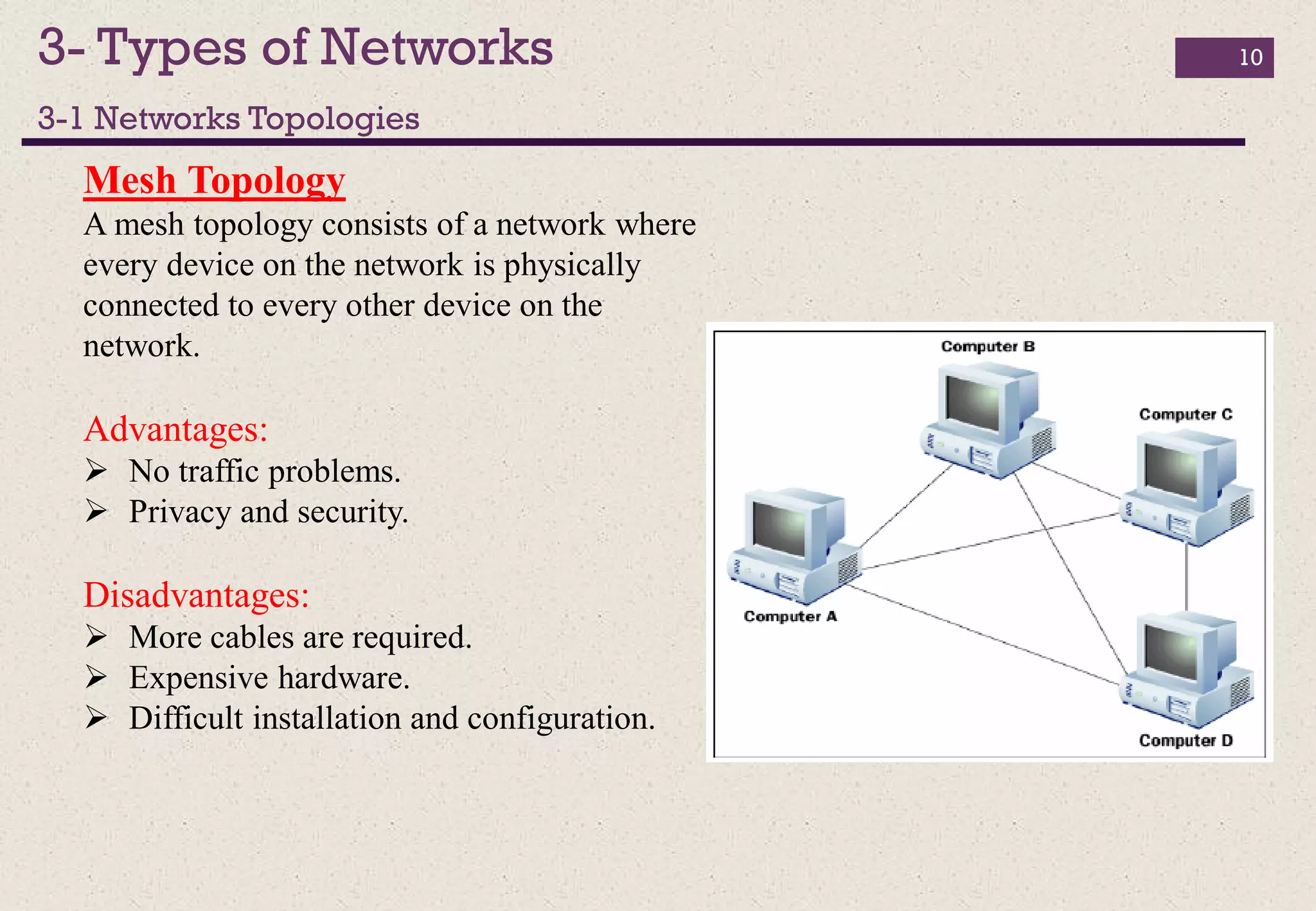 3- Types of Networks
3-1 Networks Topologies
10
Mesh Topology
A mesh topology consists of a network where
every device on the network is physically
connected to every other device on the
network.
Advantages:
 No traffic problems.
 Privacy and security.
Disadvantages:
 More cables are required.
 Expensive hardware.
 Difficult installation and configuration.
 