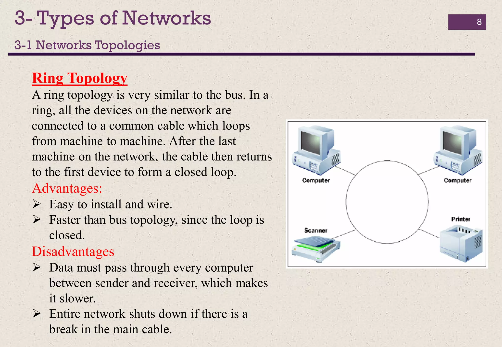 3- Types of Networks
3-1 Networks Topologies
8
Ring Topology
A ring topology is very similar to the bus. In a
ring, all the devices on the network are
connected to a common cable which loops
from machine to machine. After the last
machine on the network, the cable then returns
to the first device to form a closed loop.
Advantages:
 Easy to install and wire.
 Faster than bus topology, since the loop is
closed.
Disadvantages
 Data must pass through every computer
between sender and receiver, which makes
it slower.
 Entire network shuts down if there is a
break in the main cable.
 