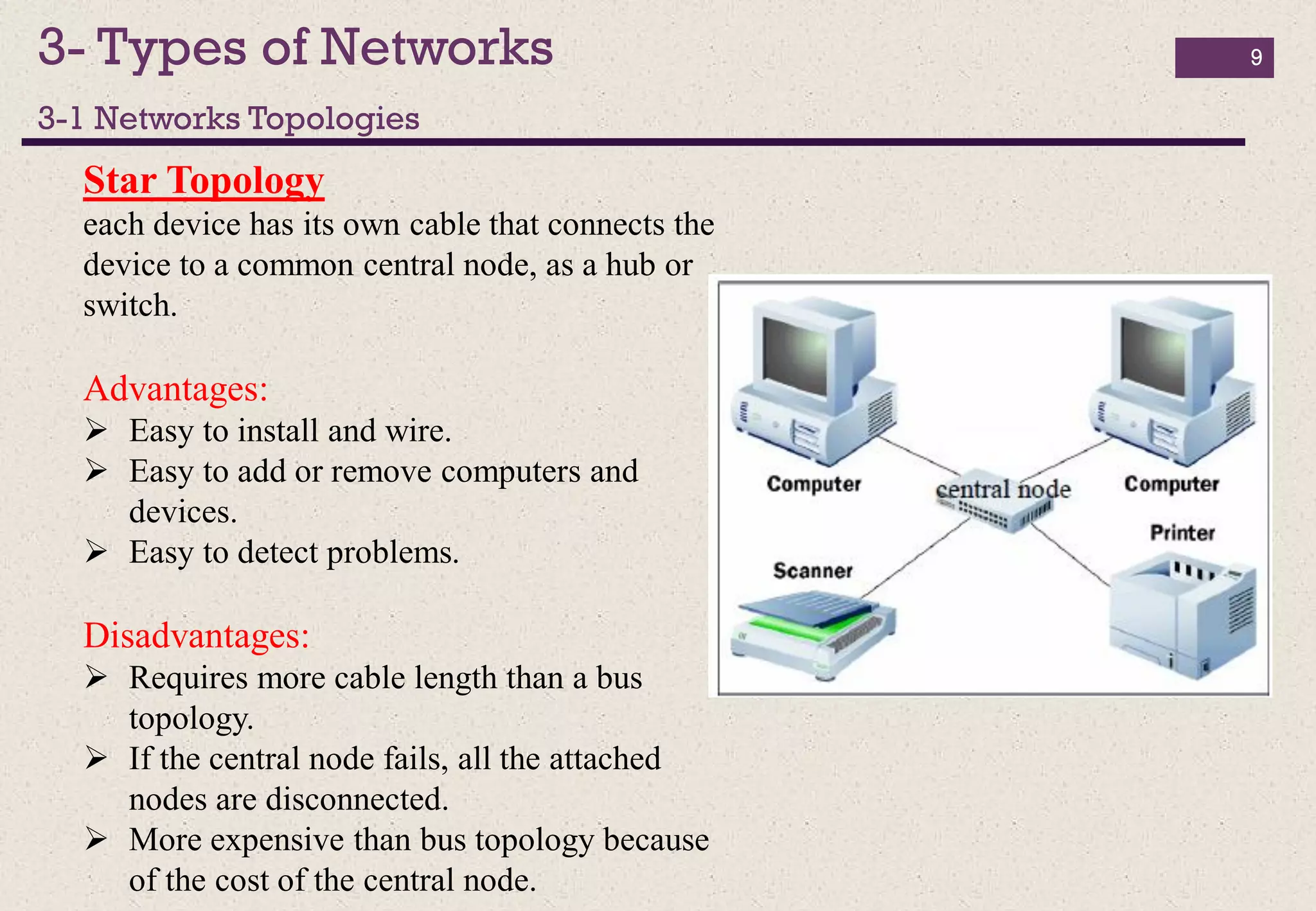 3- Types of Networks
3-1 Networks Topologies
9
Star Topology
each device has its own cable that connects the
device to a common central node, as a hub or
switch.
Advantages:
 Easy to install and wire.
 Easy to add or remove computers and
devices.
 Easy to detect problems.
Disadvantages:
 Requires more cable length than a bus
topology.
 If the central node fails, all the attached
nodes are disconnected.
 More expensive than bus topology because
of the cost of the central node.
 