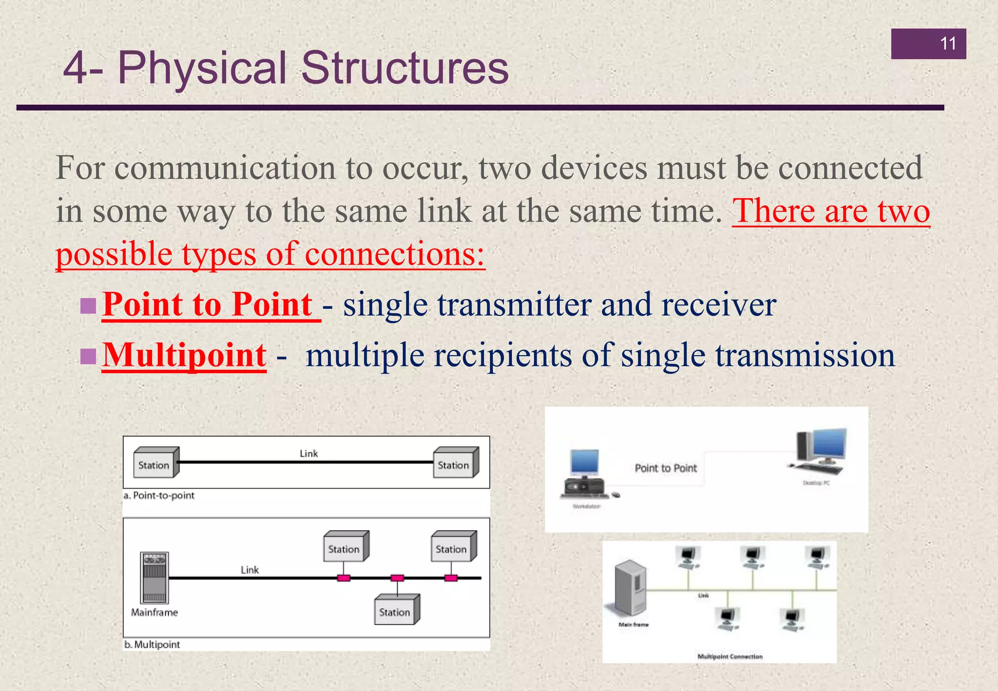 4- Physical Structures
11
For communication to occur, two devices must be connected
in some way to the same link at the same time. There are two
possible types of connections:
Point to Point - single transmitter and receiver
Multipoint - multiple recipients of single transmission
 
