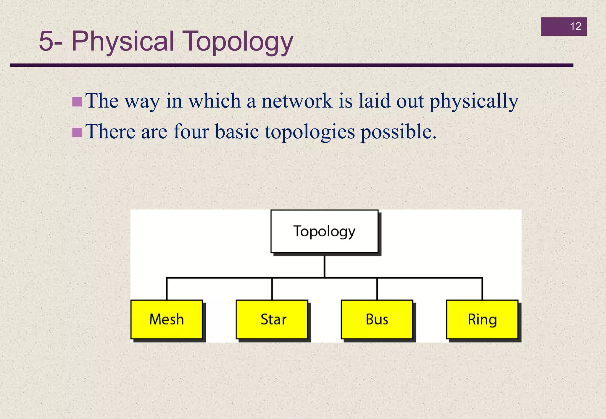 5- Physical Topology
12
The way in which a network is laid out physically
There are four basic topologies possible.
 