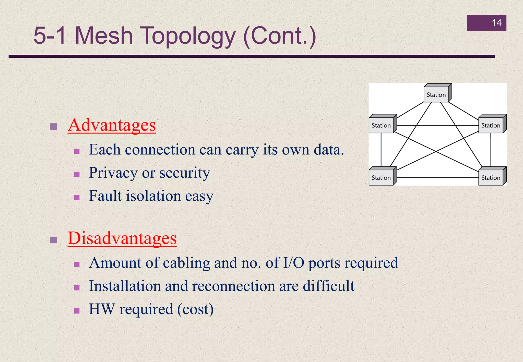 14
 Advantages
 Each connection can carry its own data.
 Privacy or security
 Fault isolation easy
 Disadvantages
 Amount of cabling and no. of I/O ports required
 Installation and reconnection are difficult
 HW required (cost)
5-1 Mesh Topology (Cont.)
 