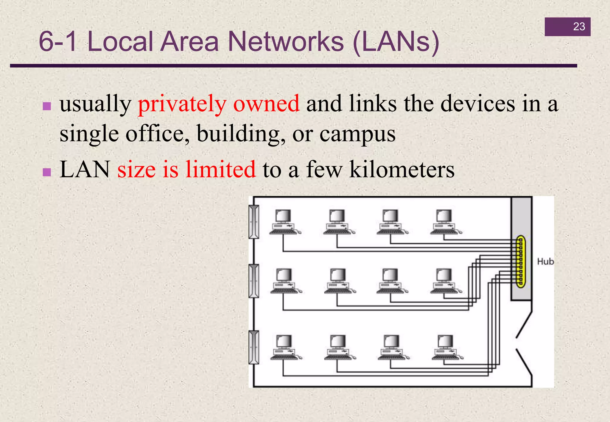 23
 usually privately owned and links the devices in a
single office, building, or campus
 LAN size is limited to a few kilometers
6-1 Local Area Networks (LANs)
 