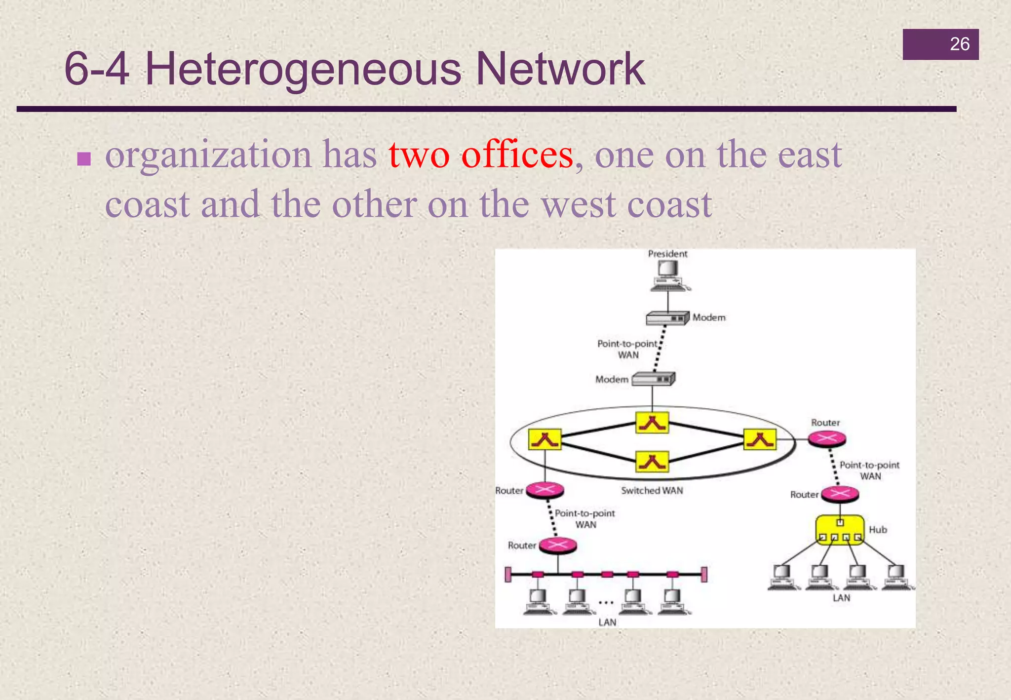 26
6-4 Heterogeneous Network
 organization has two offices, one on the east
coast and the other on the west coast
 