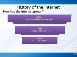 History of the Internet
How has the Internet grown?
Today
More than 150 million host nodes
1984
More than 1,000 host nodes
1969
Four host nodes
 