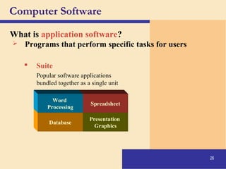 26
Computer Software
What is application software?
Presentation
Graphics
Spreadsheet
Database
Word
Processing
 Programs that perform specific tasks for users
 Suite
Popular software applications
bundled together as a single unit
 