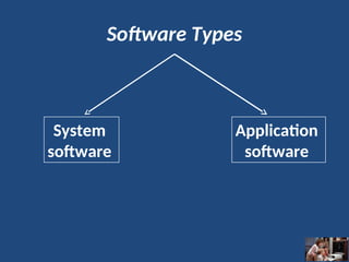 Software Types
System
software
Application
software
 