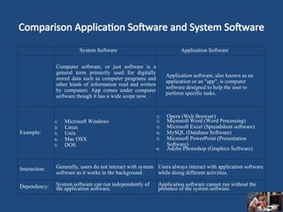 Comprehensive Introduction to Computer Systems and Software ...