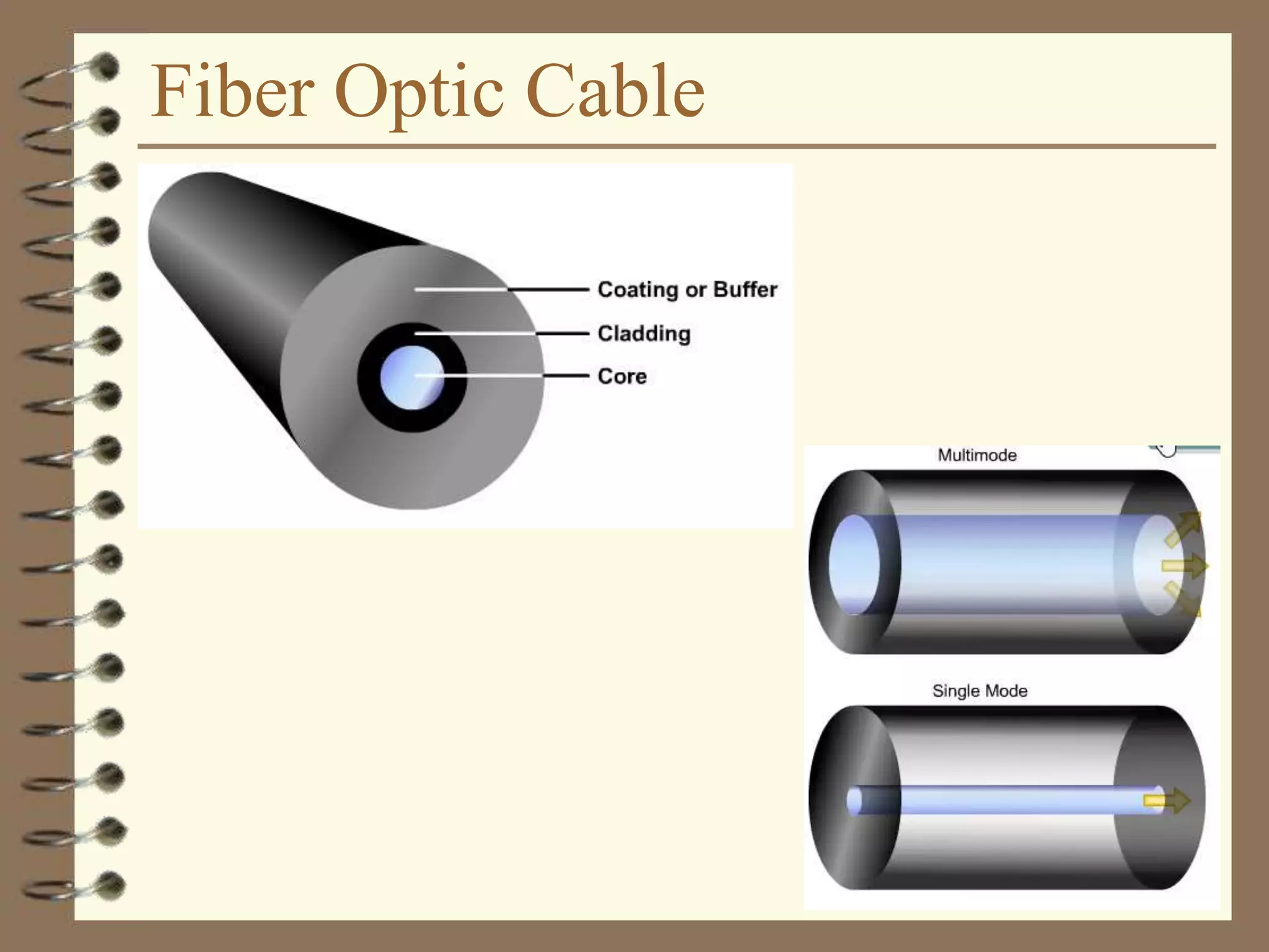 Fiber Optic Cable
 