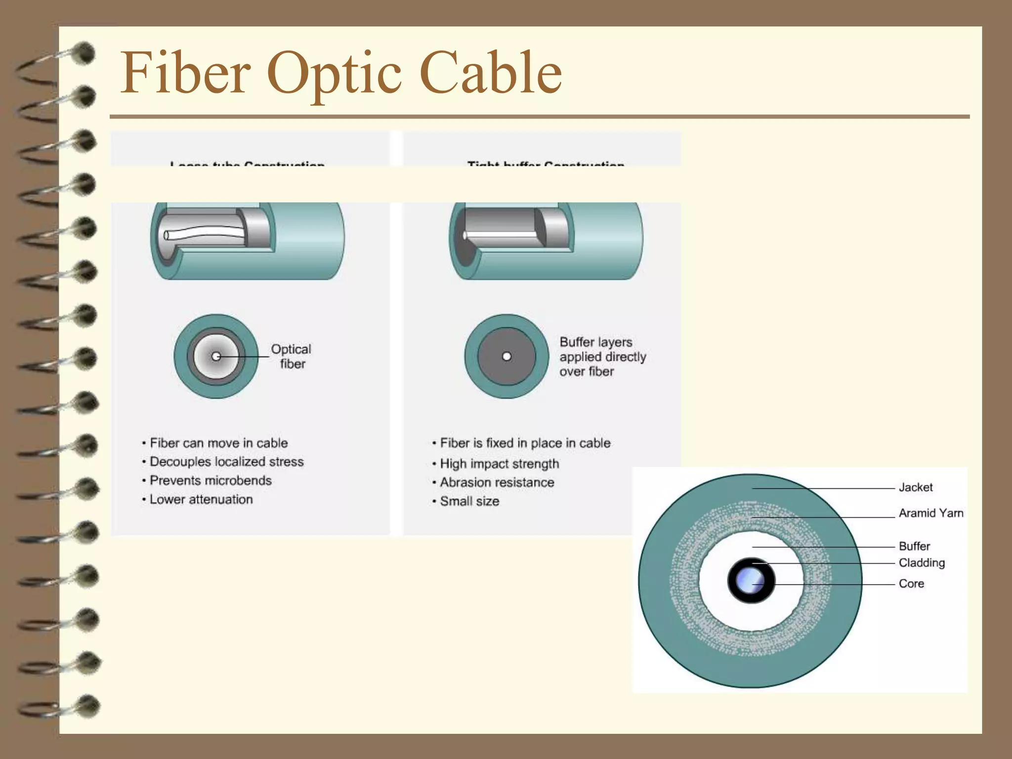 Fiber Optic Cable
 