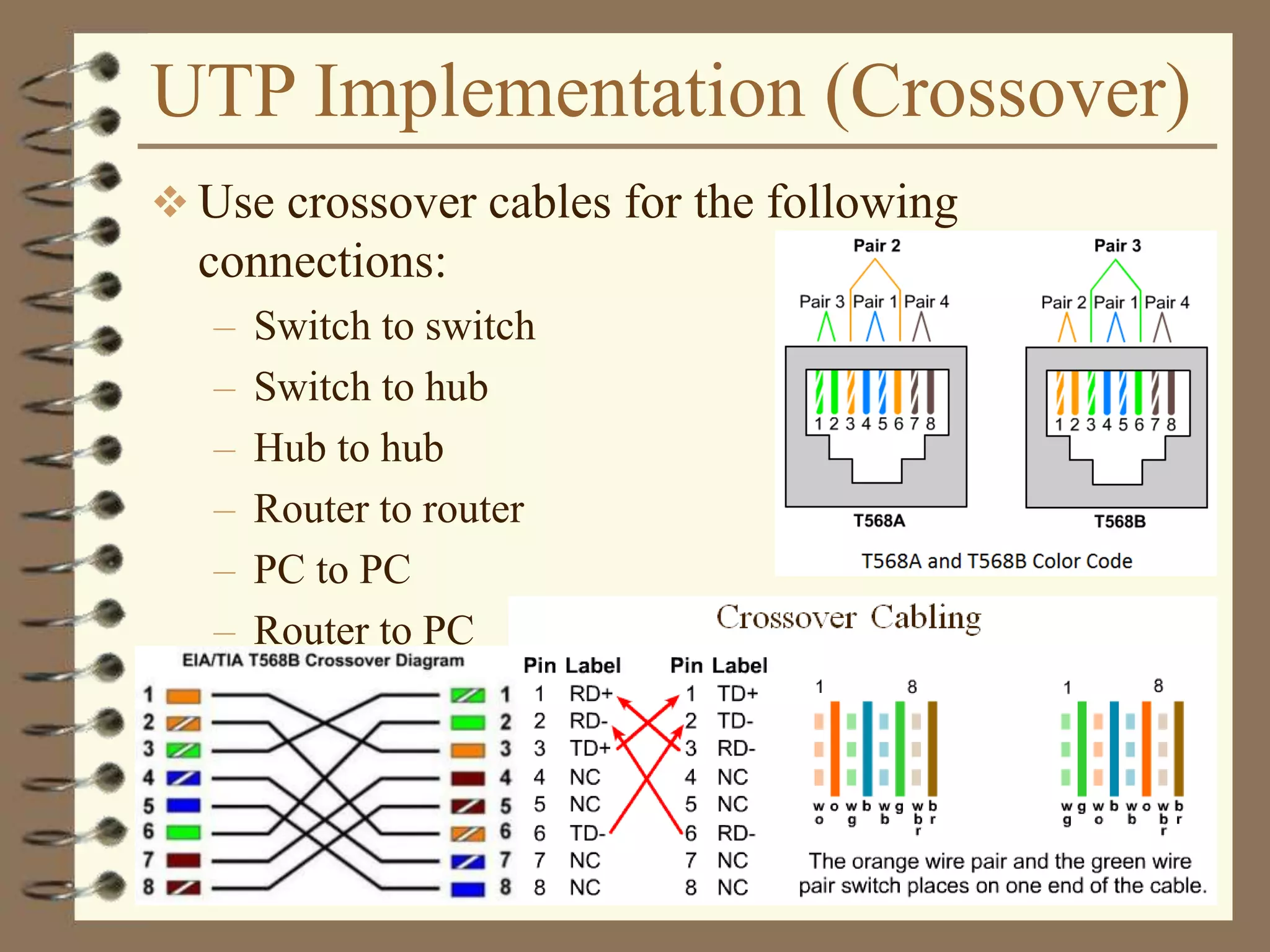 UTP Implementation (Crossover)
 Use crossover cables for the following
connections:
– Switch to switch
– Switch to hub
– Hub to hub
– Router to router
– PC to PC
– Router to PC
 