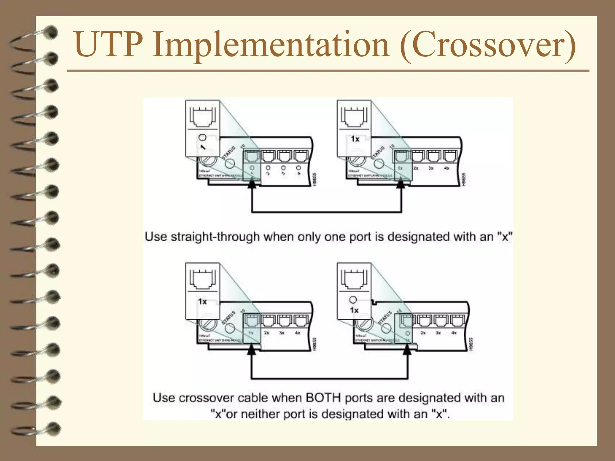 UTP Implementation (Crossover)
 