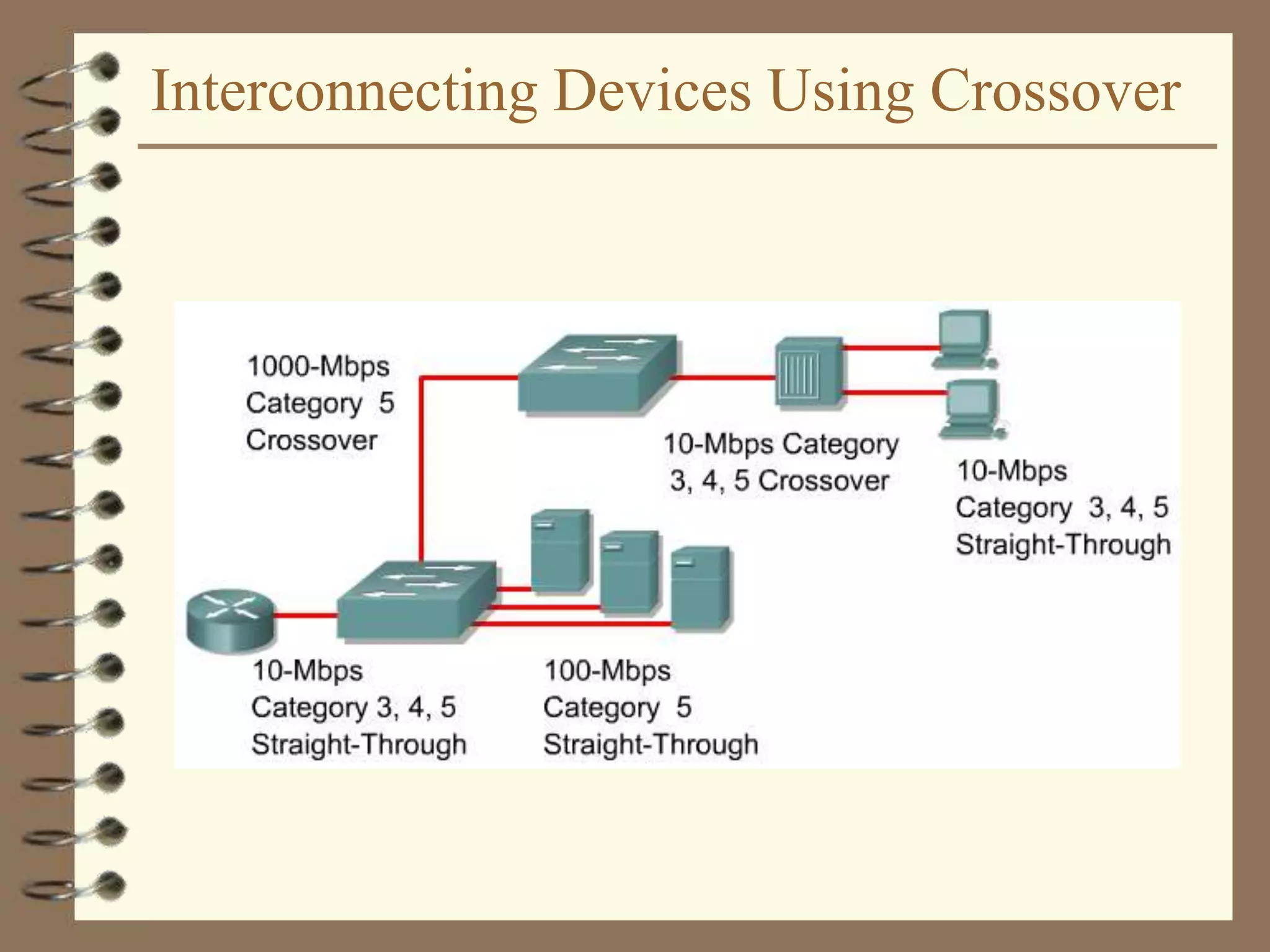Interconnecting Devices Using Crossover
 