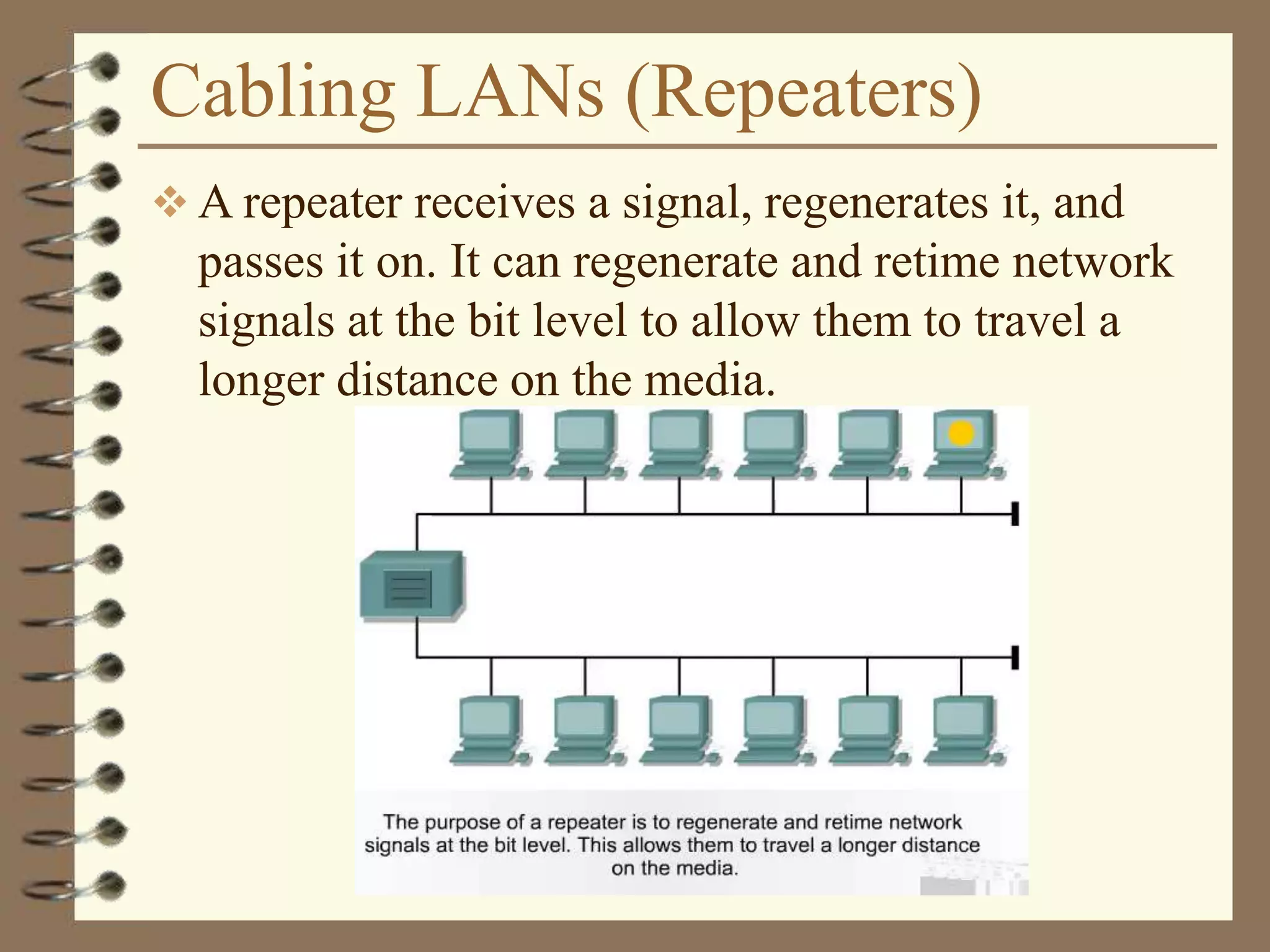 Cabling LANs (Repeaters)
 A repeater receives a signal, regenerates it, and
passes it on. It can regenerate and retime network
signals at the bit level to allow them to travel a
longer distance on the media.
 