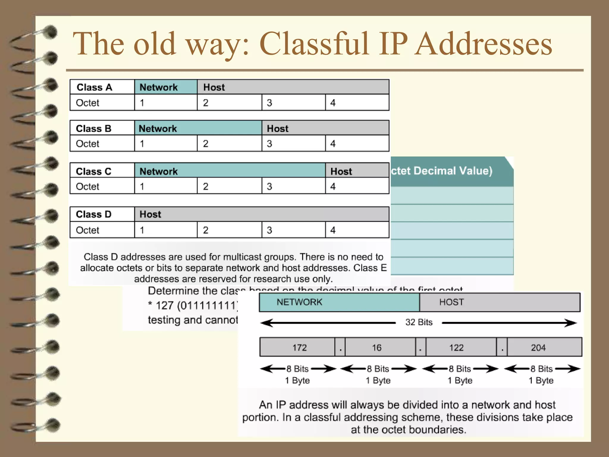 The old way: Classful IP Addresses
 