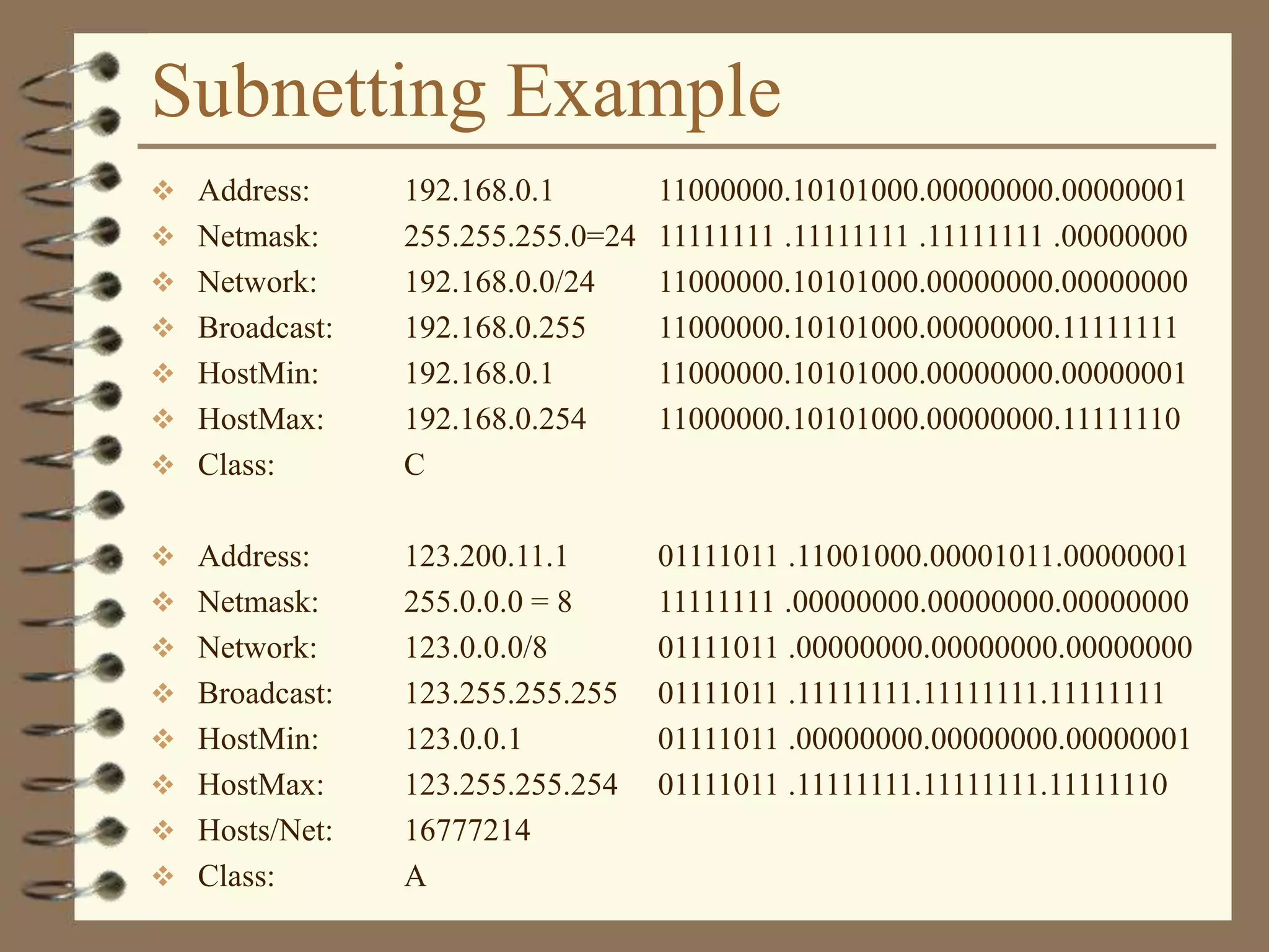 Subnetting Example
 Address: 192.168.0.1 11000000.10101000.00000000.00000001
 Netmask: 255.255.255.0=24 11111111 .11111111 .11111111 .00000000
 Network: 192.168.0.0/24 11000000.10101000.00000000.00000000
 Broadcast: 192.168.0.255 11000000.10101000.00000000.11111111
 HostMin: 192.168.0.1 11000000.10101000.00000000.00000001
 HostMax: 192.168.0.254 11000000.10101000.00000000.11111110
 Class: C
 Address: 123.200.11.1 01111011 .11001000.00001011.00000001
 Netmask: 255.0.0.0 = 8 11111111 .00000000.00000000.00000000
 Network: 123.0.0.0/8 01111011 .00000000.00000000.00000000
 Broadcast: 123.255.255.255 01111011 .11111111.11111111.11111111
 HostMin: 123.0.0.1 01111011 .00000000.00000000.00000001
 HostMax: 123.255.255.254 01111011 .11111111.11111111.11111110
 Hosts/Net: 16777214
 Class: A
 