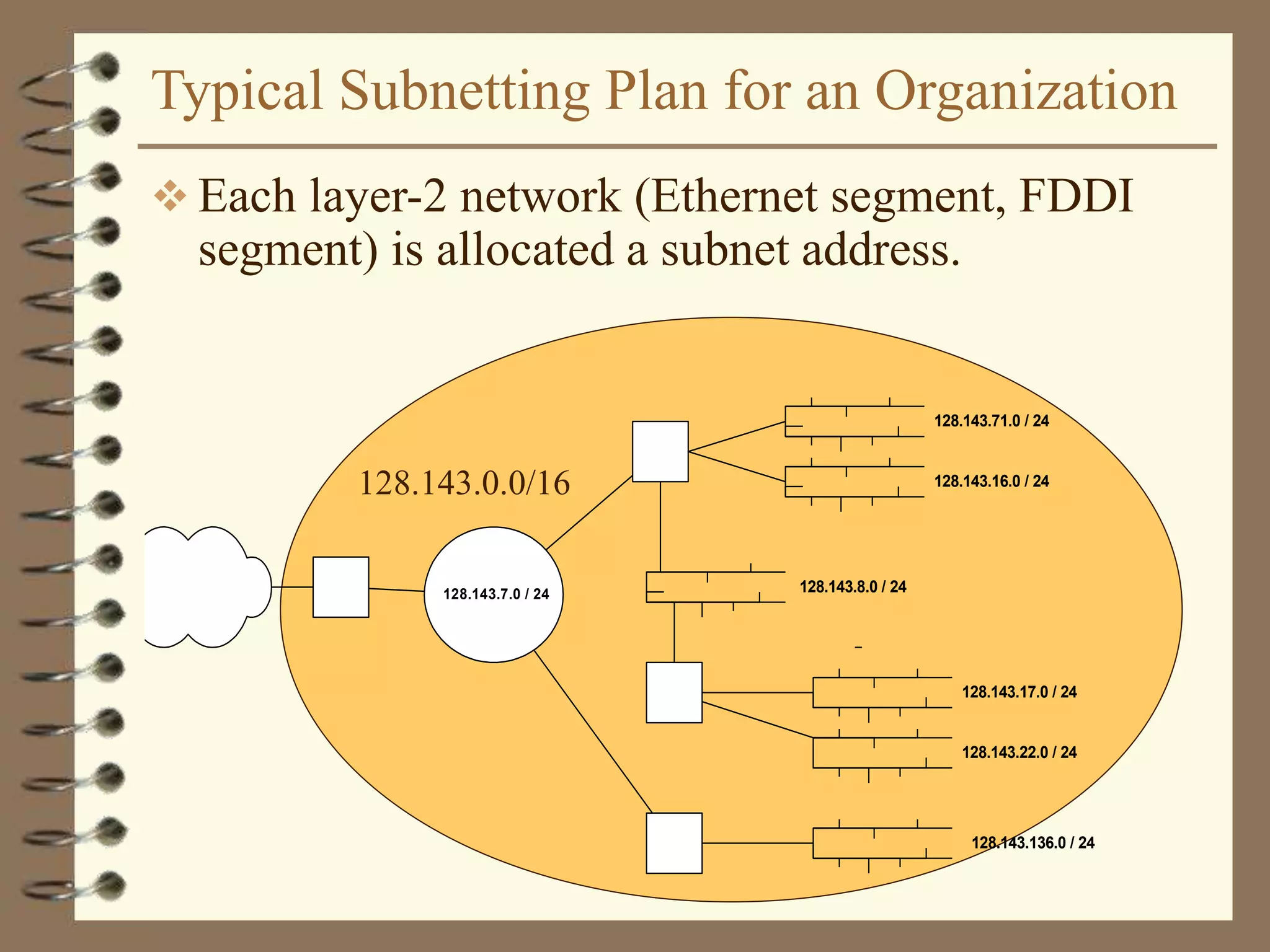Typical Subnetting Plan for an Organization
 Each layer-2 network (Ethernet segment, FDDI
segment) is allocated a subnet address.
128.143.17.0 / 24
128.143.71.0 / 24
128.143.7.0 / 24
128.143.16.0 / 24
128.143.8.0 / 24
128.143.22.0 / 24
128.143.136.0 / 24
128.143.0.0/16
 