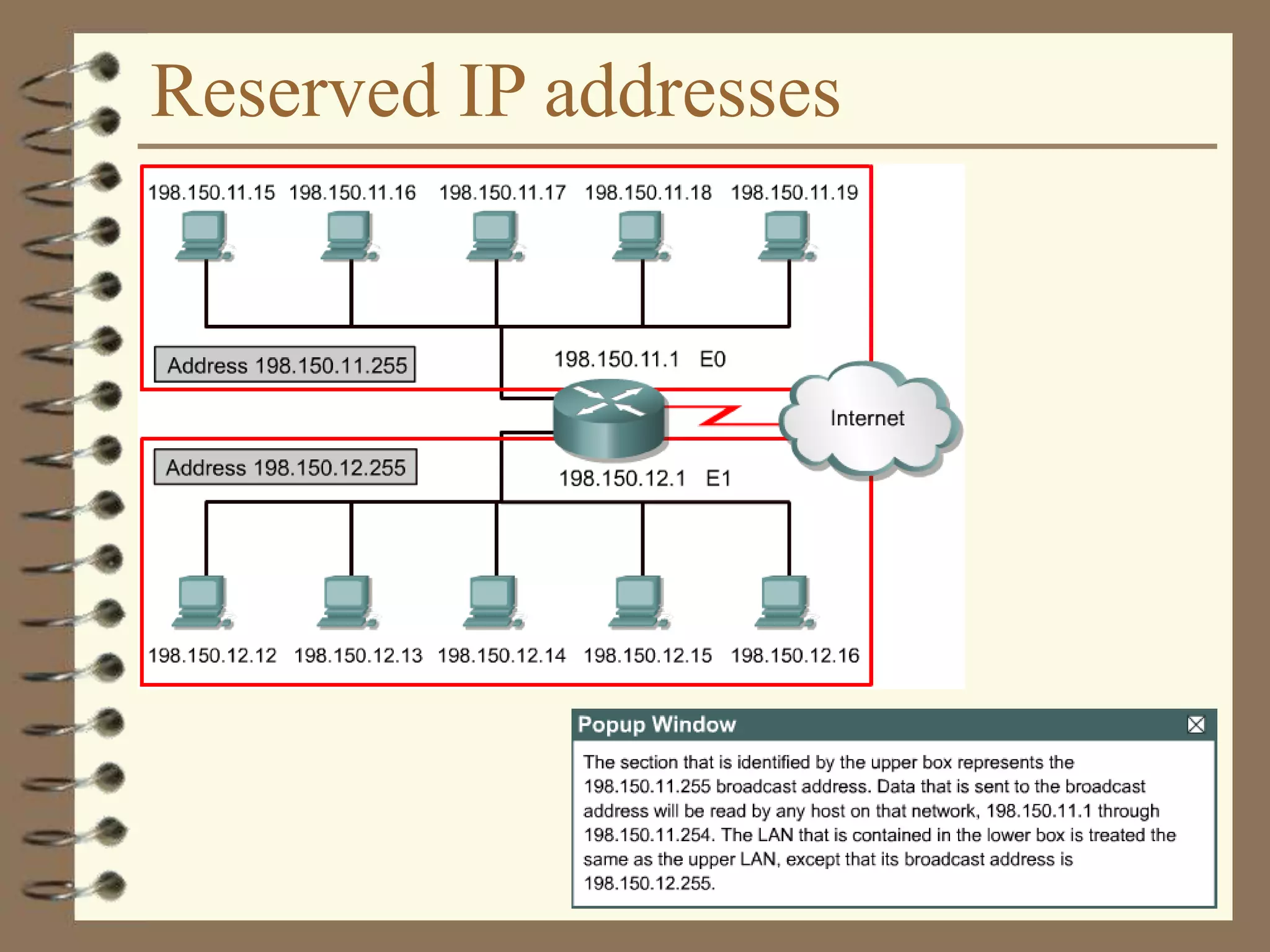 Reserved IP addresses
 