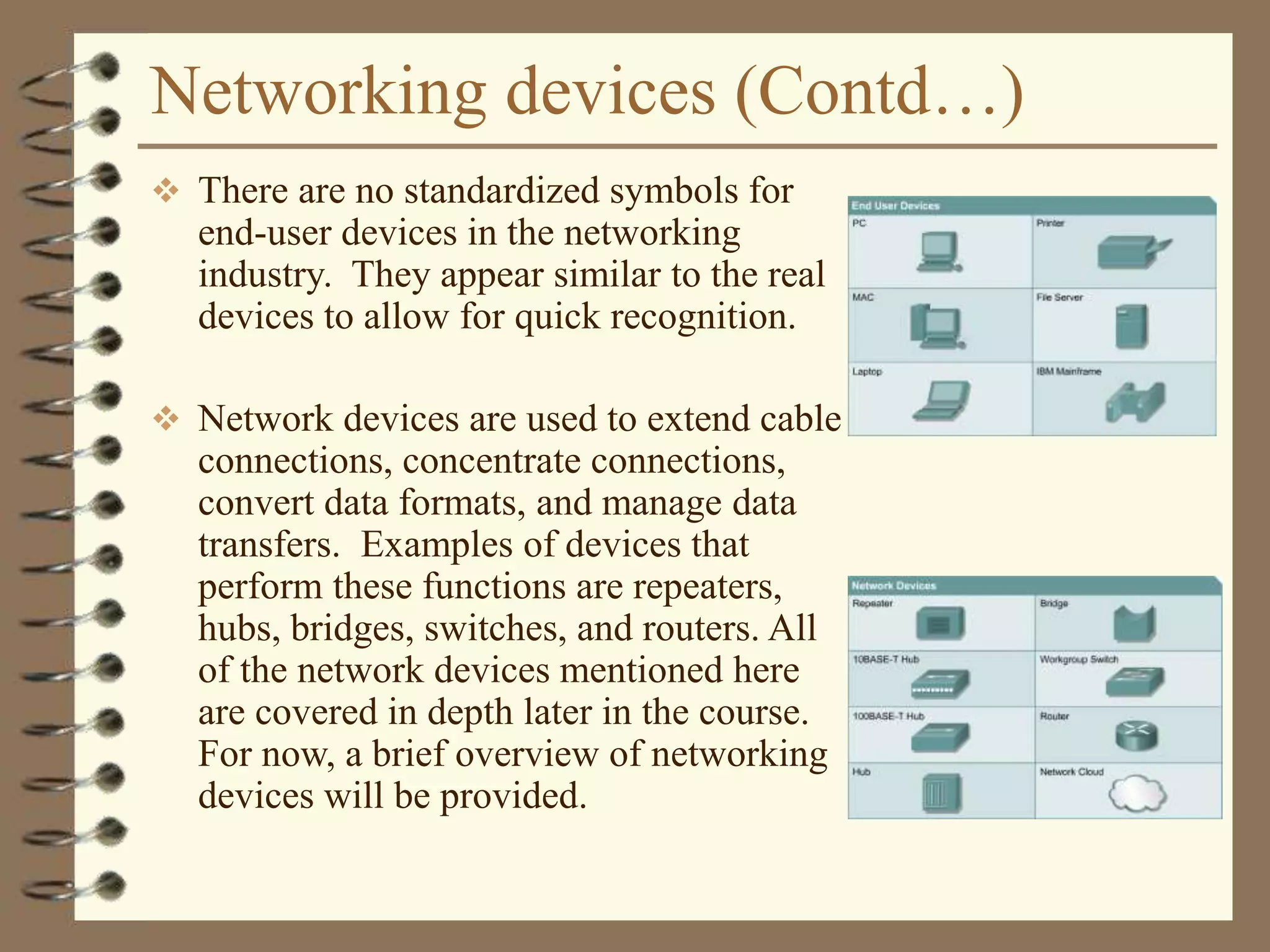 Networking devices (Contd…)
 There are no standardized symbols for
end-user devices in the networking
industry. They appear similar to the real
devices to allow for quick recognition.
 Network devices are used to extend cable
connections, concentrate connections,
convert data formats, and manage data
transfers. Examples of devices that
perform these functions are repeaters,
hubs, bridges, switches, and routers. All
of the network devices mentioned here
are covered in depth later in the course.
For now, a brief overview of networking
devices will be provided.
 