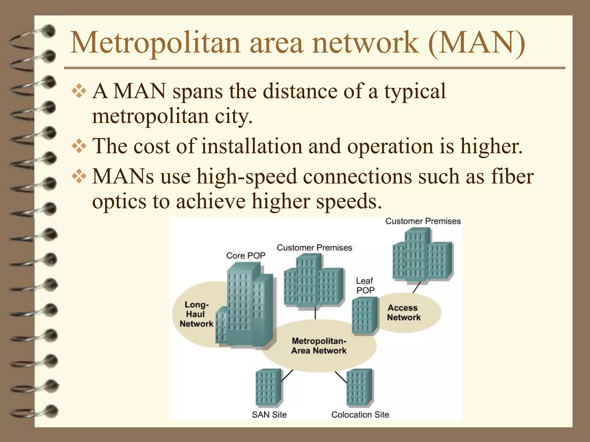 Metropolitan area network (MAN)
 A MAN spans the distance of a typical
metropolitan city.
 The cost of installation and operation is higher.
 MANs use high-speed connections such as fiber
optics to achieve higher speeds.
 