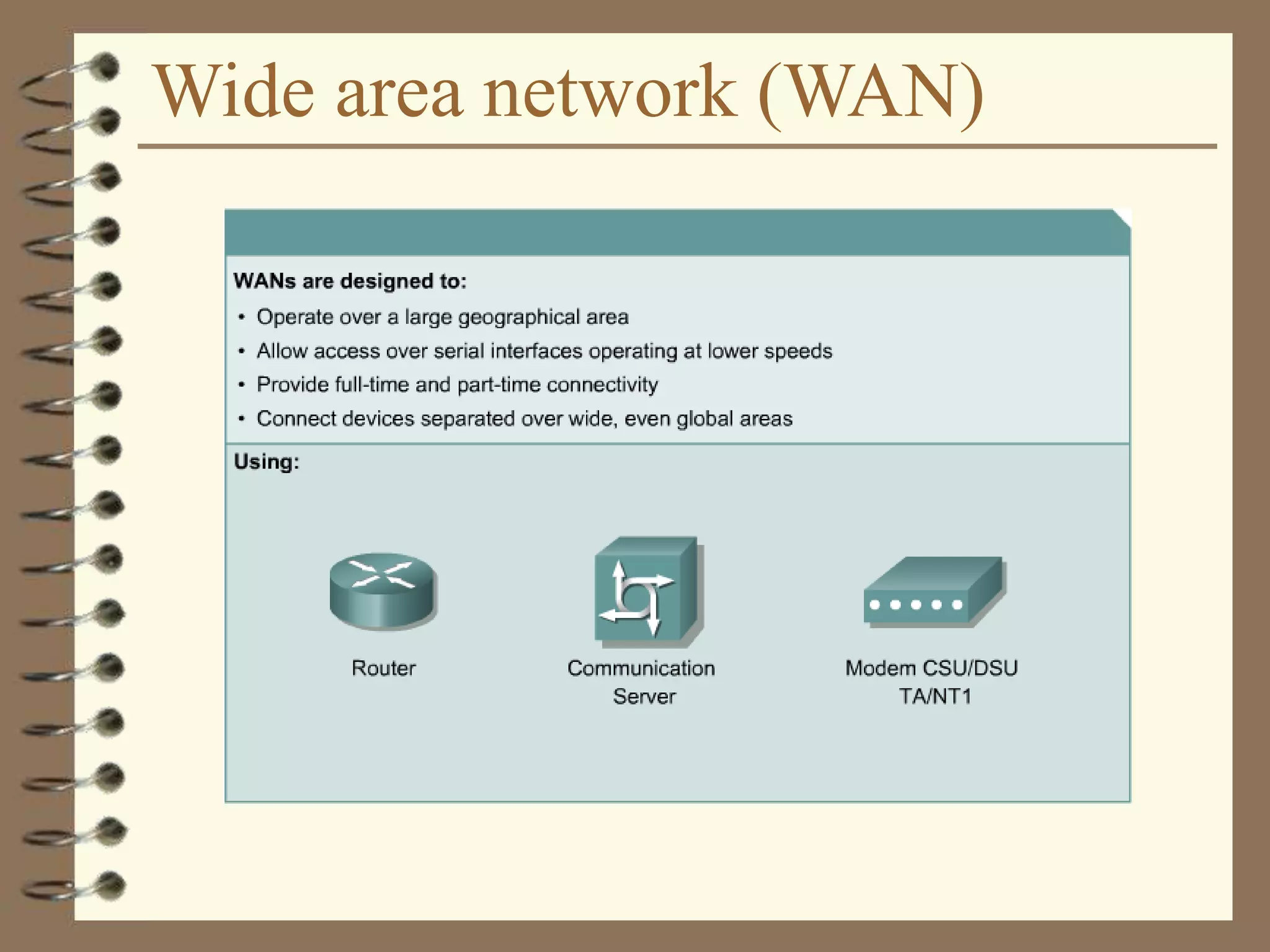 Wide area network (WAN)
 