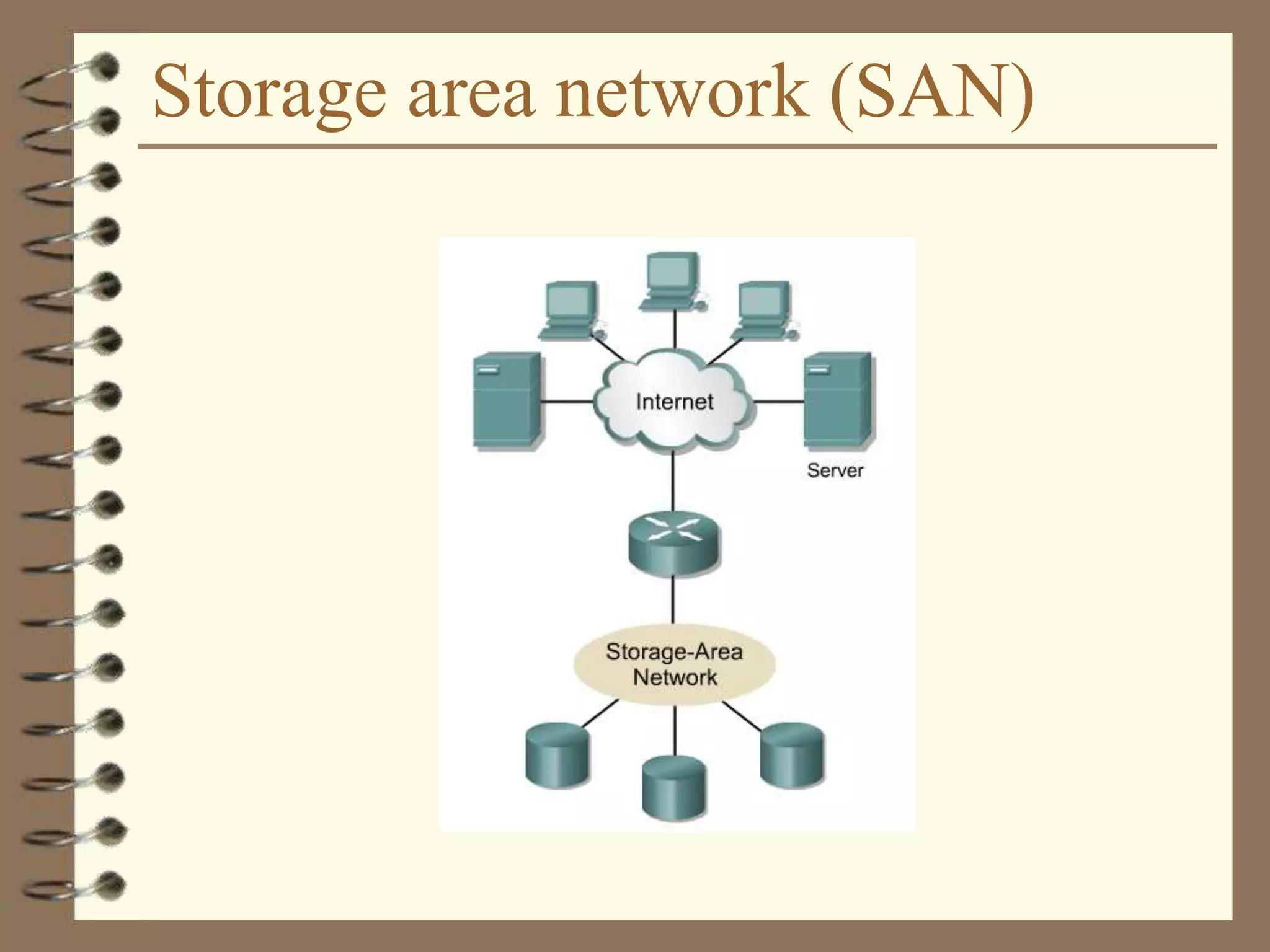 Storage area network (SAN)
 