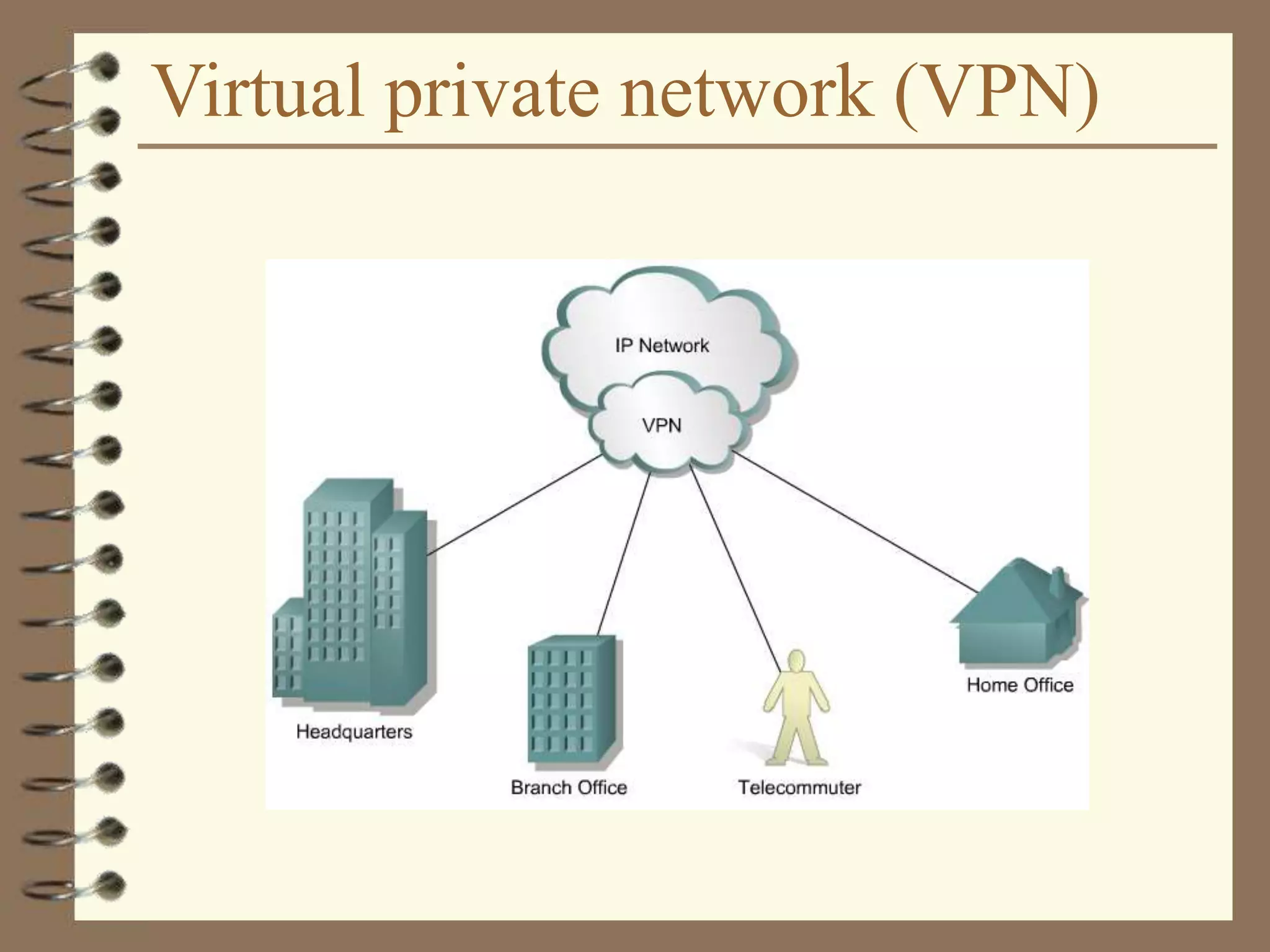 Virtual private network (VPN)
 