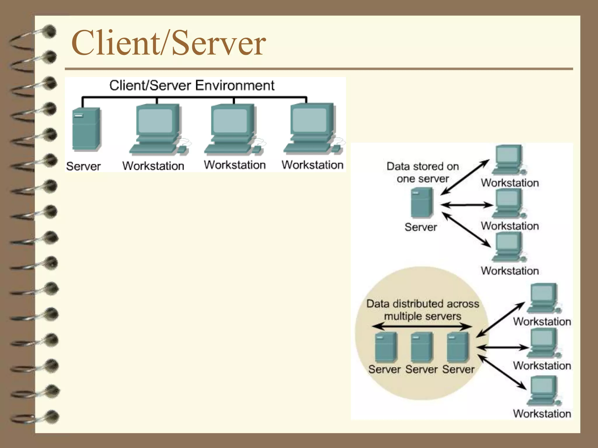 Client/Server
 