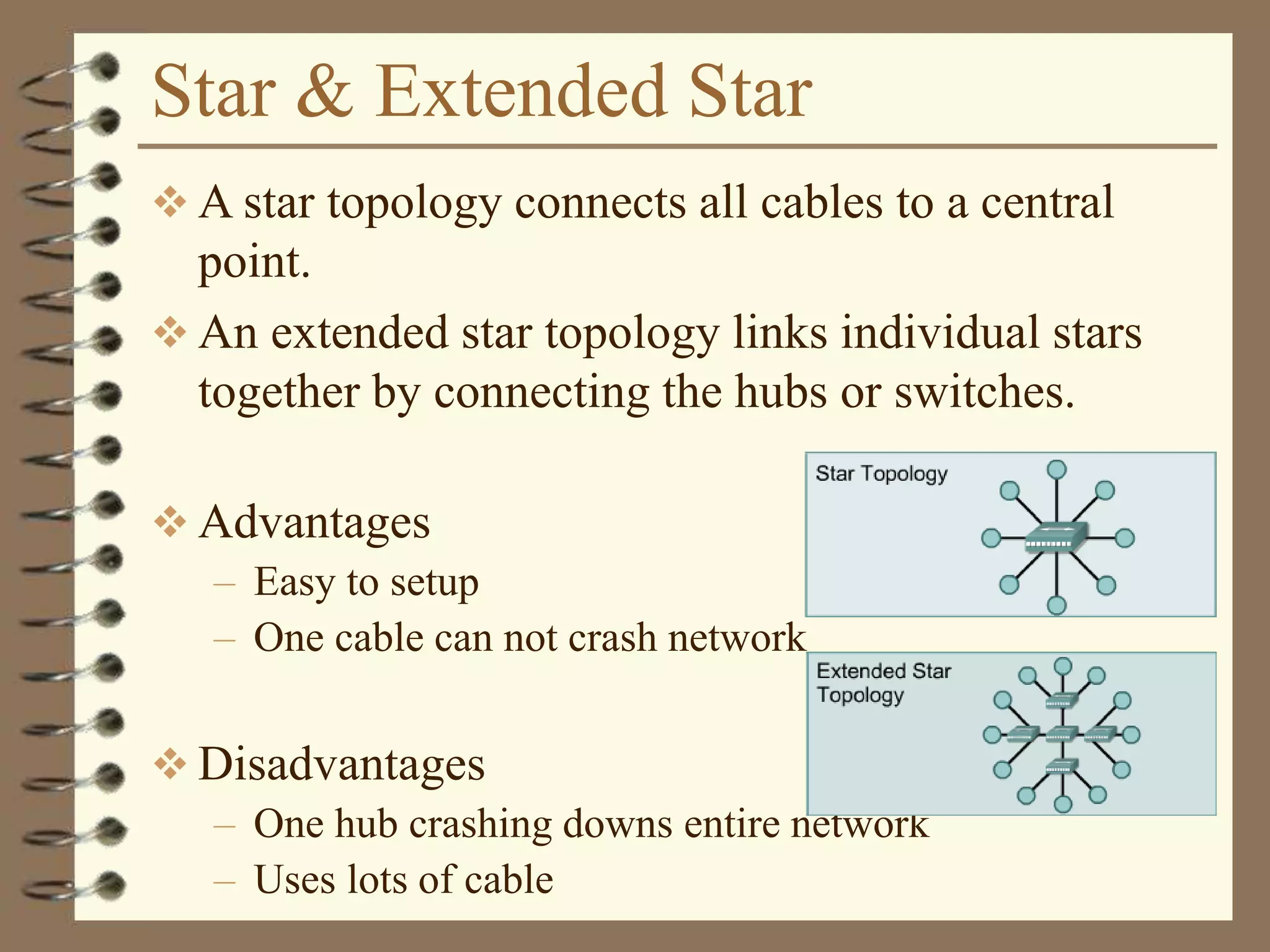 Star & Extended Star
 A star topology connects all cables to a central
point.
 An extended star topology links individual stars
together by connecting the hubs or switches.
 Advantages
– Easy to setup
– One cable can not crash network
 Disadvantages
– One hub crashing downs entire network
– Uses lots of cable
 