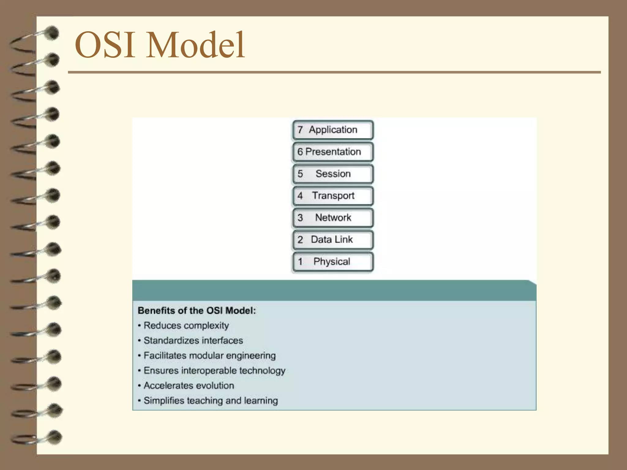 OSI Model
 