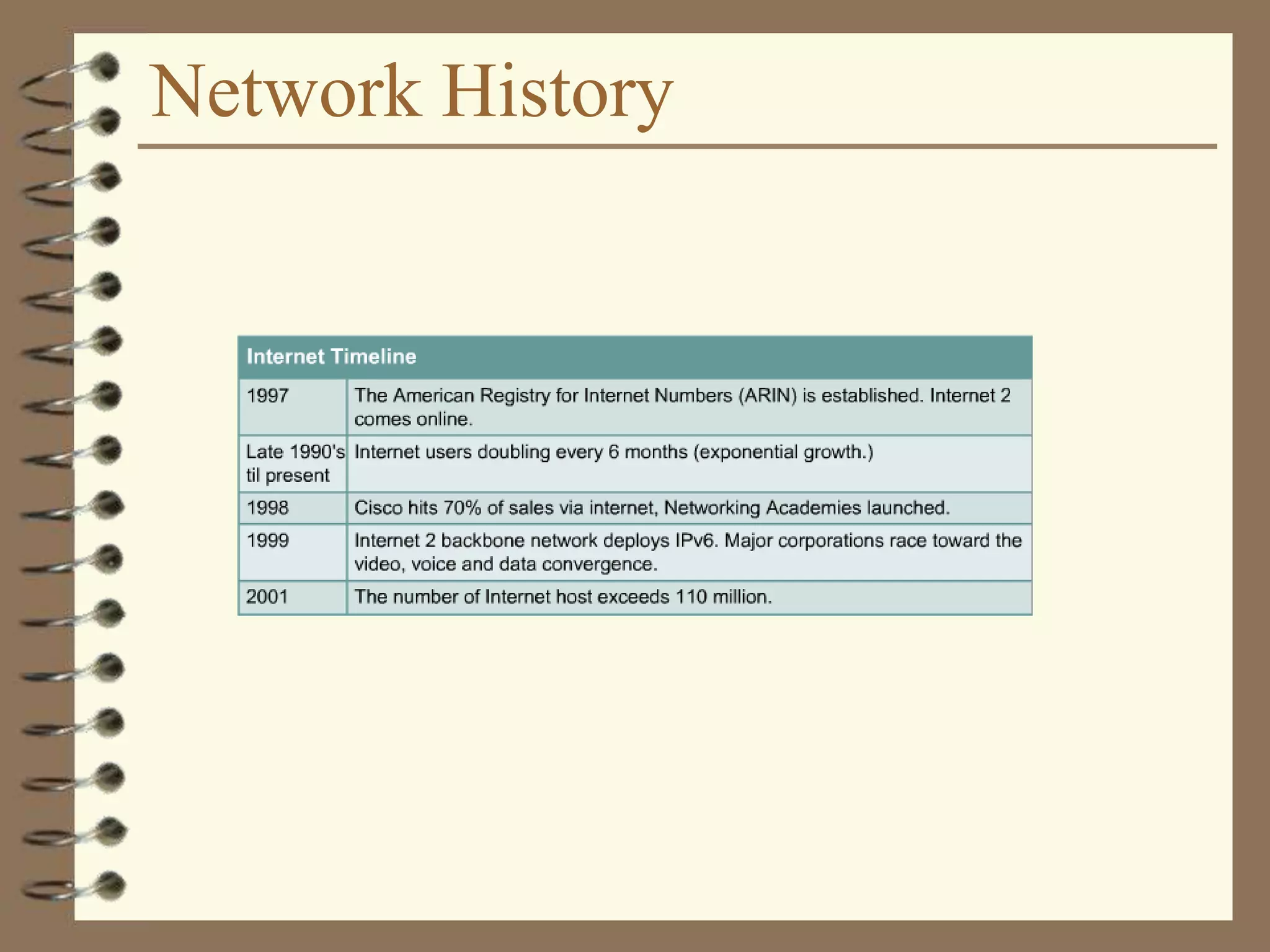 Network History
 