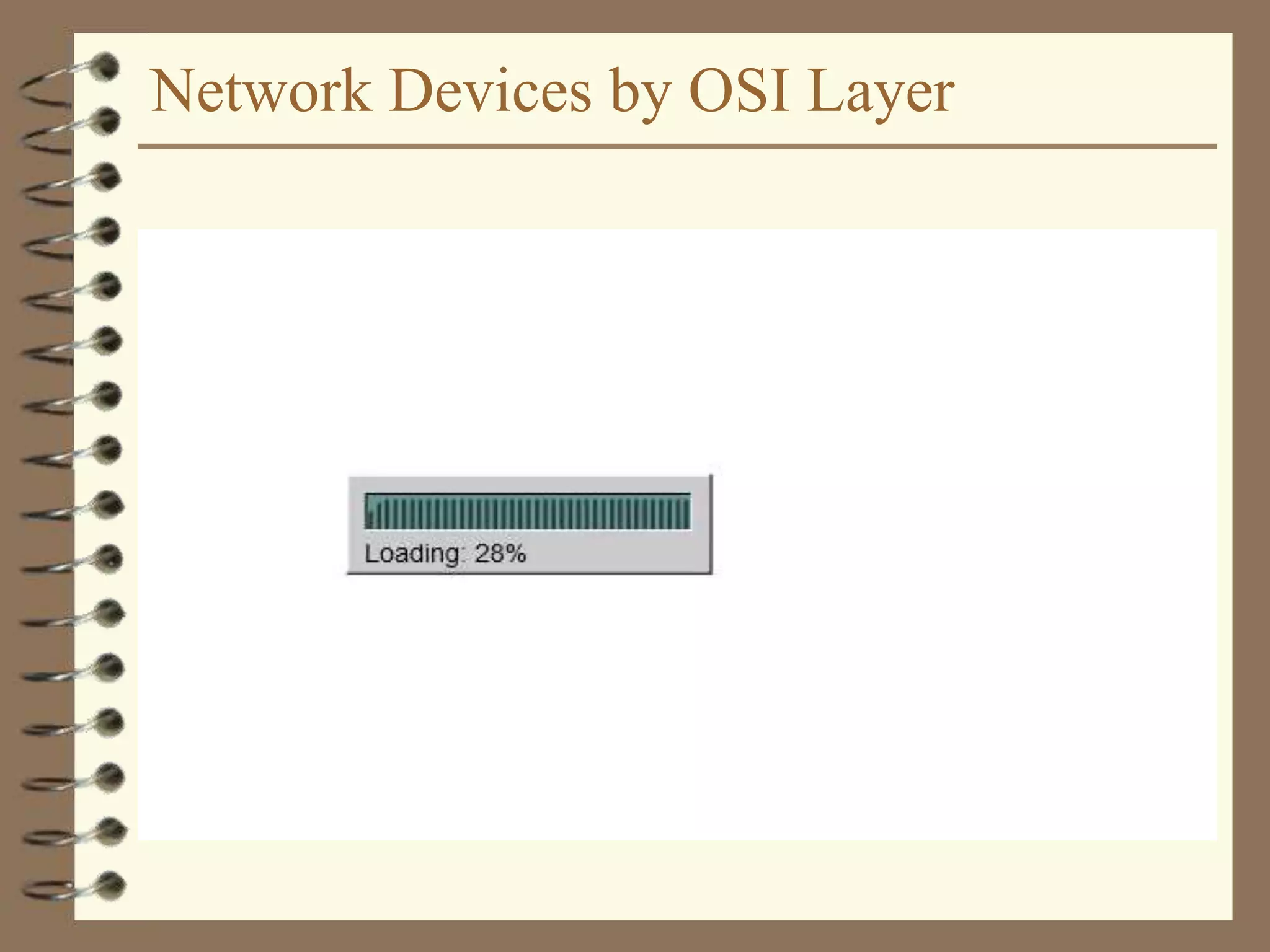 Network Devices by OSI Layer
 