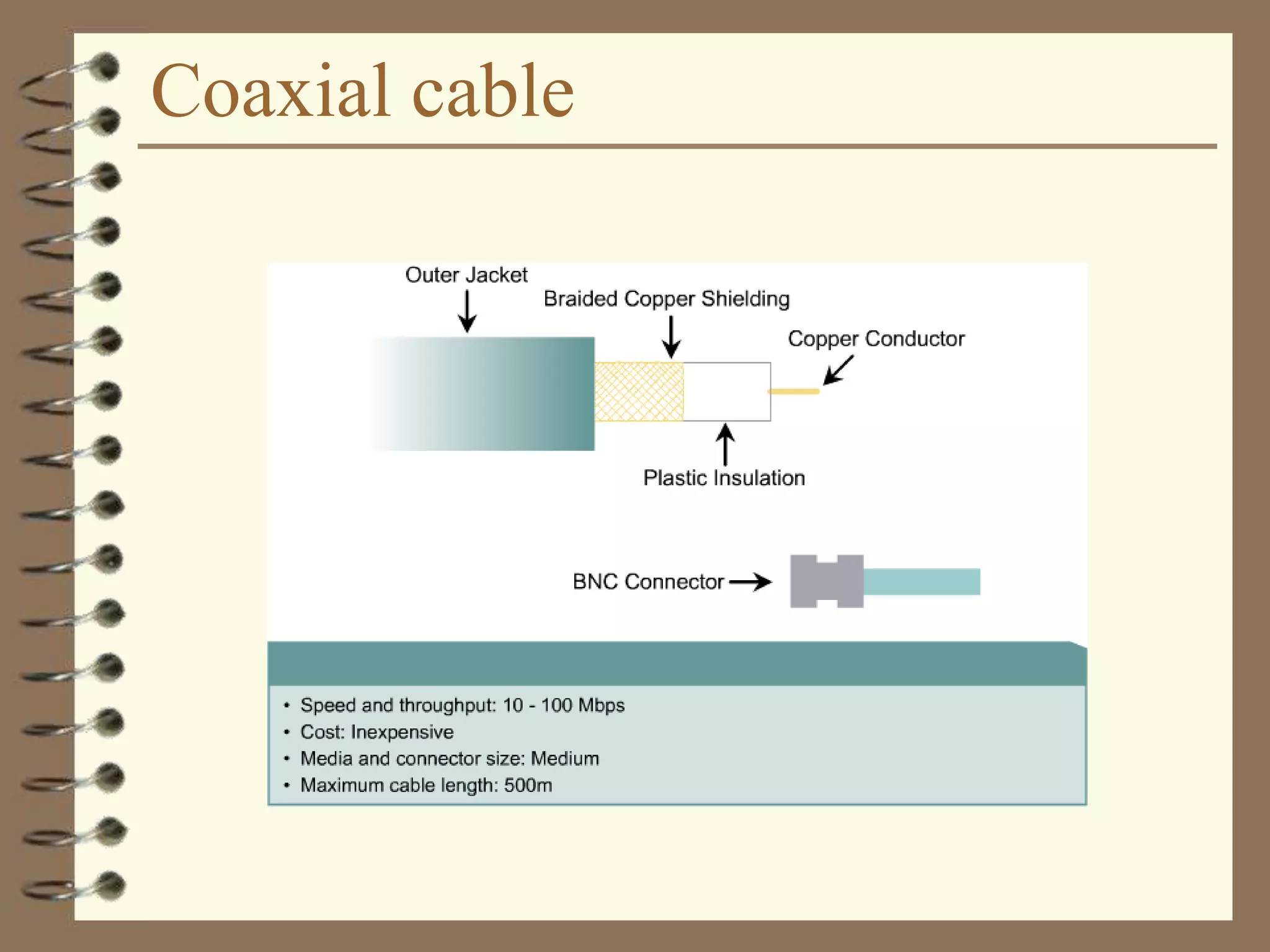 Coaxial cable
 