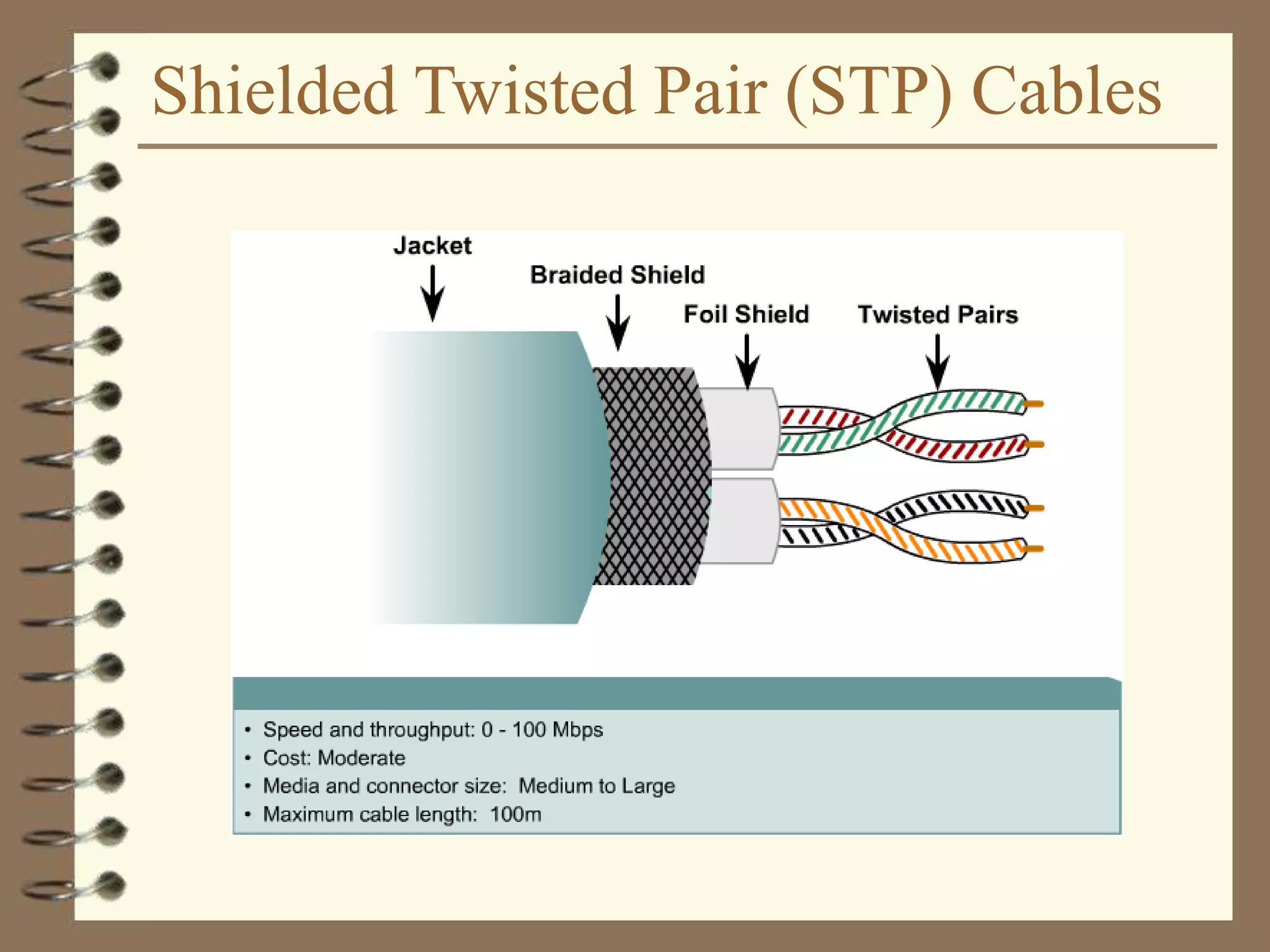 Shielded Twisted Pair (STP) Cables
 