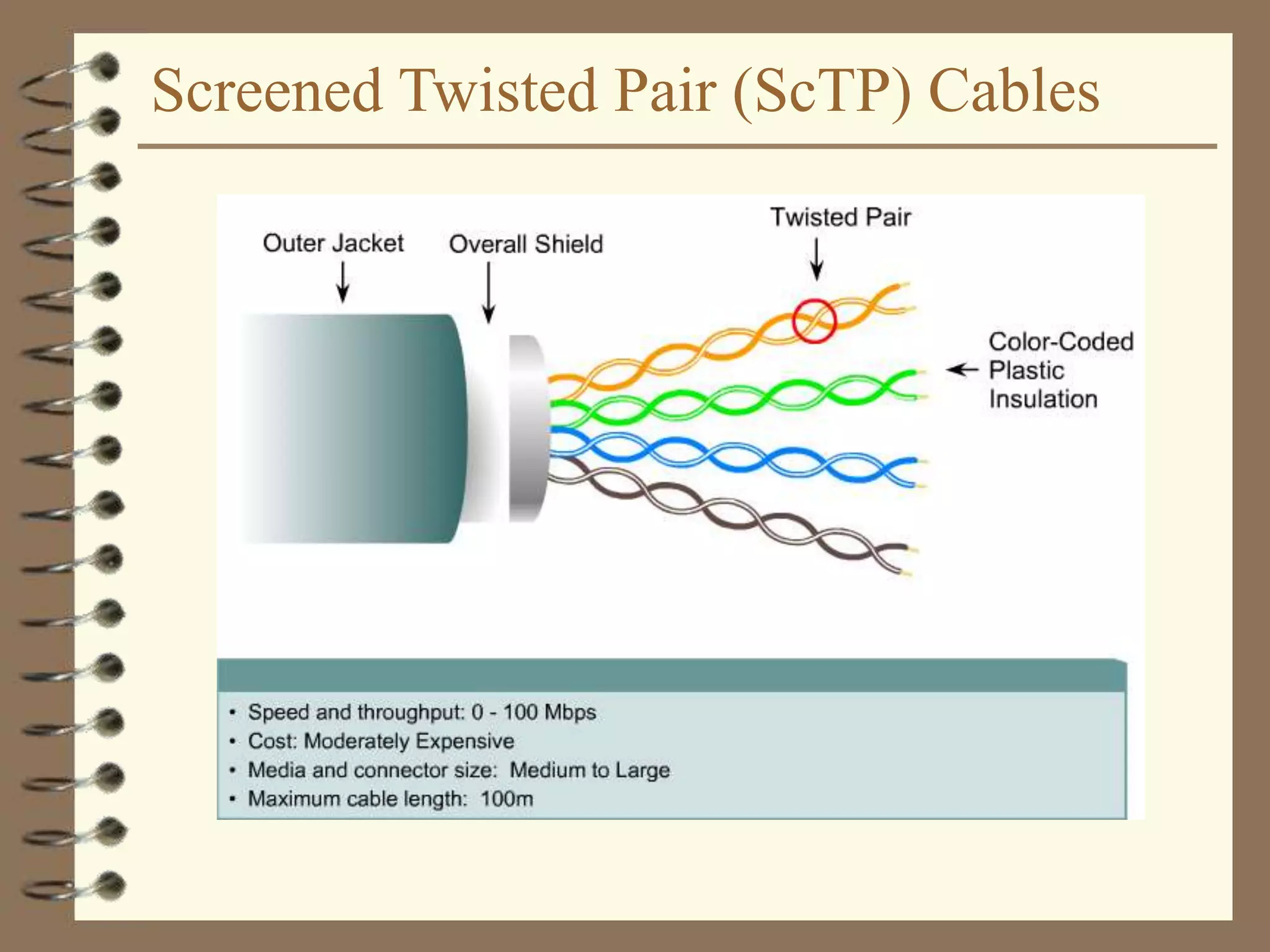 Screened Twisted Pair (ScTP) Cables
 
