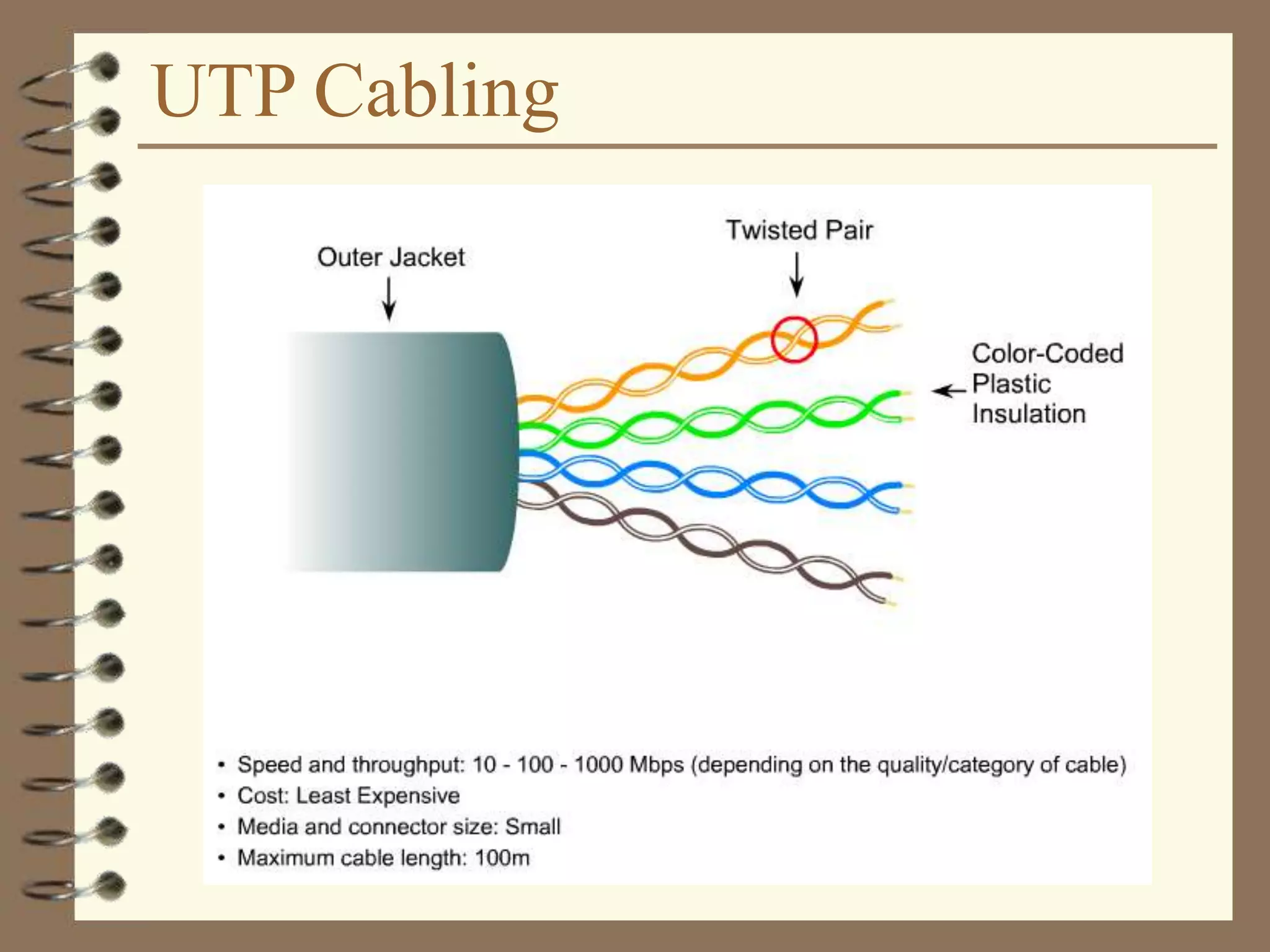 UTP Cabling
 