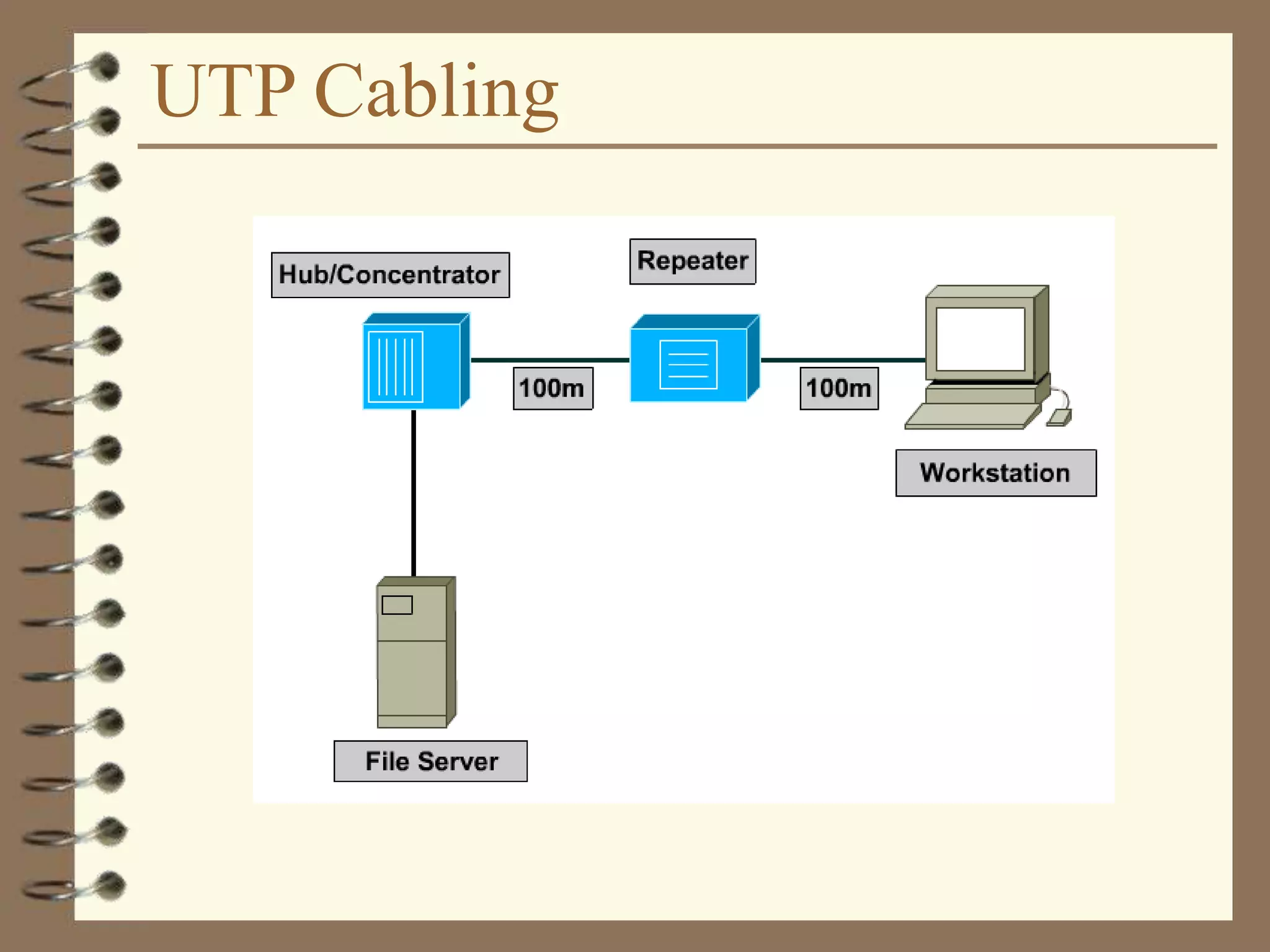 UTP Cabling
 