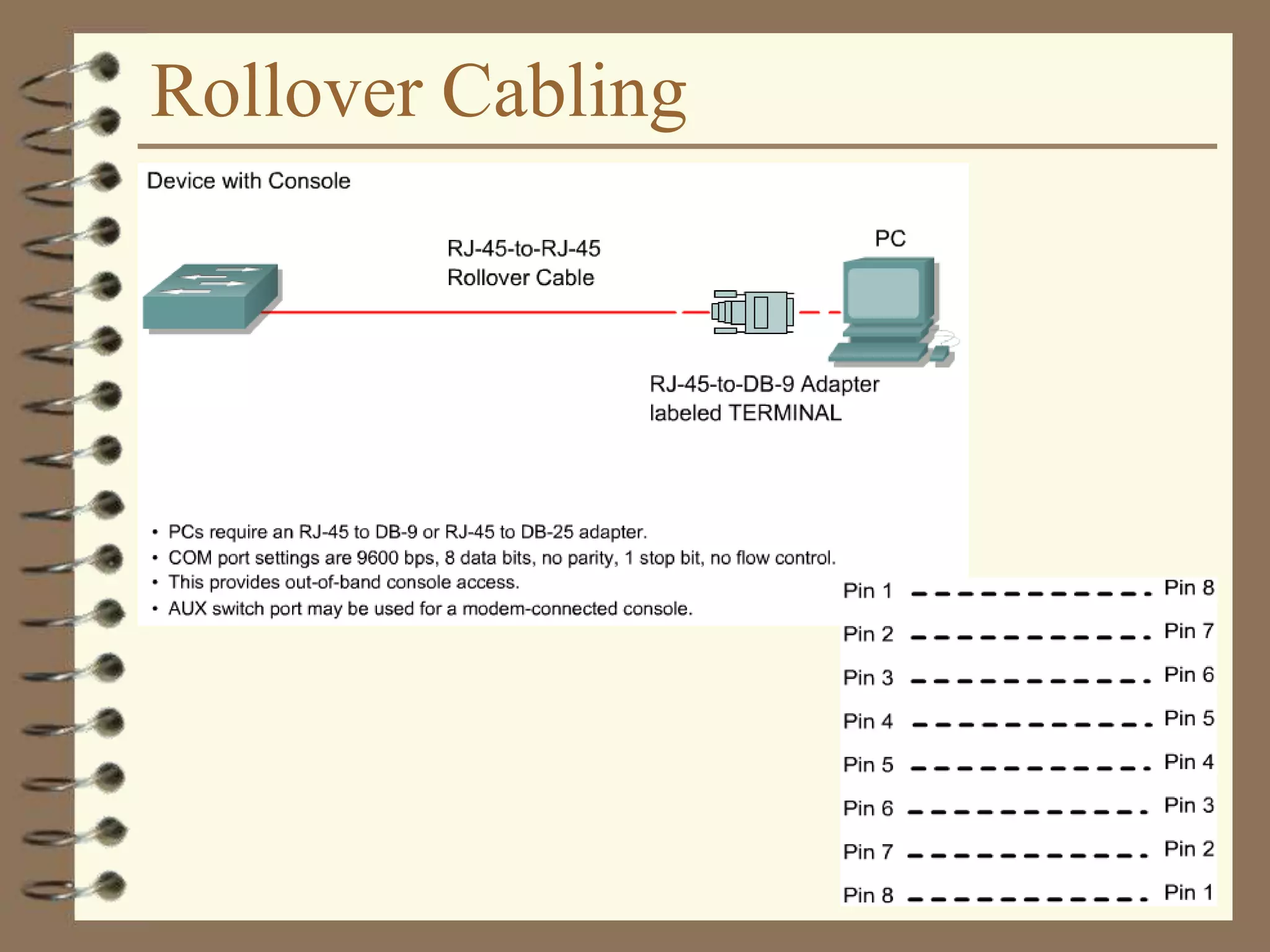 Rollover Cabling
 