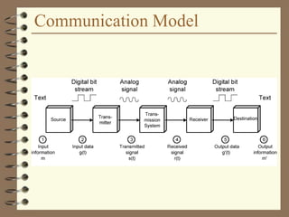 Communication Model
 