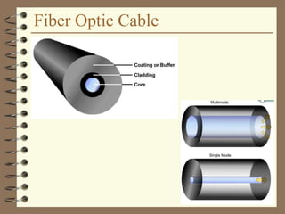 Fiber Optic Cable
 