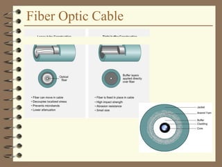 Fiber Optic Cable
 