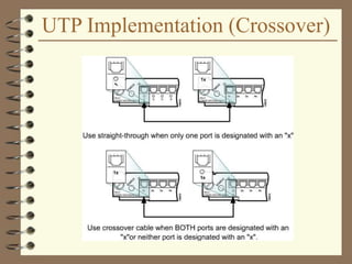 UTP Implementation (Crossover)
 