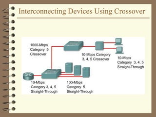 Interconnecting Devices Using Crossover
 