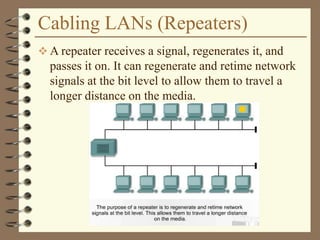 Cabling LANs (Repeaters)
 A repeater receives a signal, regenerates it, and
passes it on. It can regenerate and retime network
signals at the bit level to allow them to travel a
longer distance on the media.
 