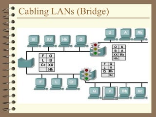 Cabling LANs (Bridge)
 
