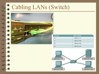 Cabling LANs (Switch)
 