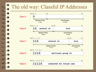 The old way: Classful IP Addresses
Class C network id host11 0
Network Prefix
24 bits
Host Number
8 bits
bit # 0 1 23 242 313
Class B 1 network id host
bit # 0 1 15 162
Network Prefix
16 bits
Host Number
16 bits
0
31
Class A 0
Network Prefix
8 bits
bit # 0 1 7 8
Host Number
24 bits
31
Class D multicast group id11 1
bit # 0 1 2 313
0
4
Class E (reserved for future use)11 1
bit # 0 1 2 313
1
4
0
5
 