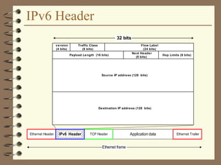 IPv6 Header
Application dataTCP HeaderEthernet Header Ethernet Trailer
Ethernet frame
IPv6 Header
version
(4 bits)
Traffic Class
(8 bits)
Flow Label
(24 bits)
Payload Length (16 bits)
Next Header
(8 bits)
Hop Limits (8 bits)
Source IP address (128 bits)
32 bits
Destination IP address (128 bits)
 