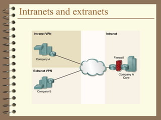 Intranets and extranets
 
